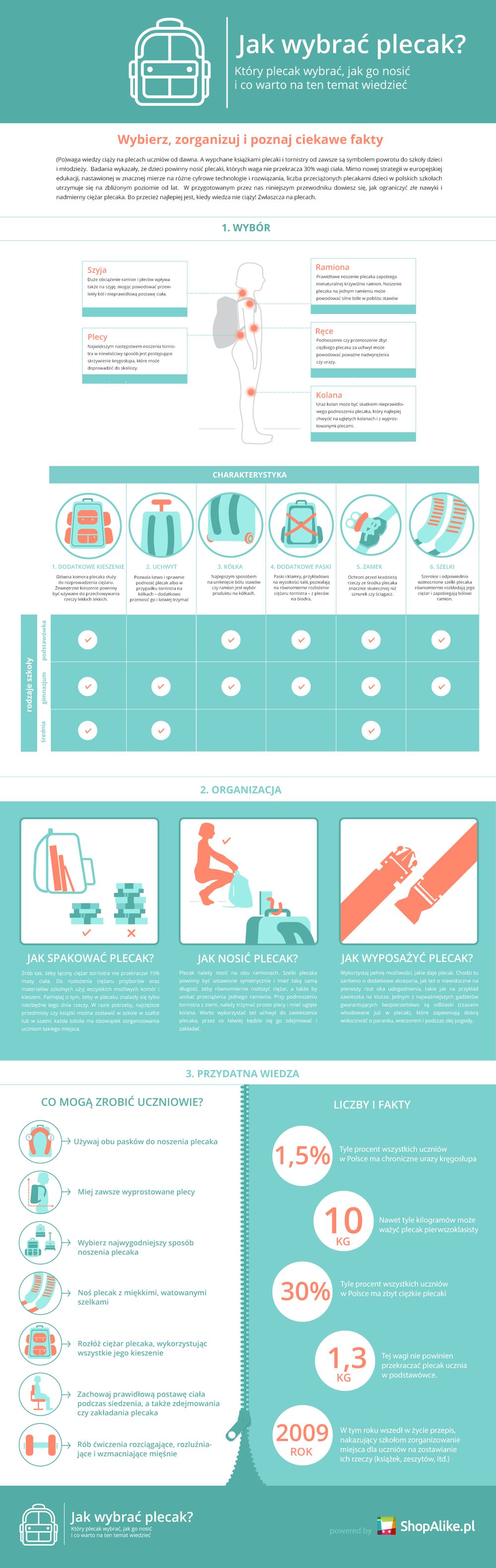 jaki wybrać plecak? jaki wybrać plecak? - infografika