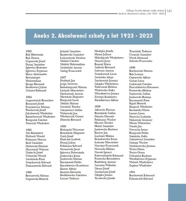 Książkę kończy indeks nazwisk wszystkich uczniów i nauczycieli minionego stulecia.